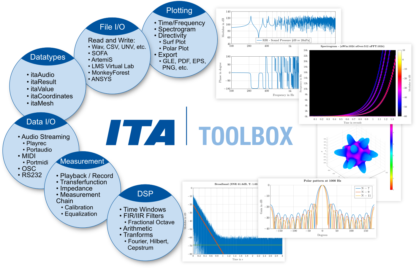 ITA-Toolbox